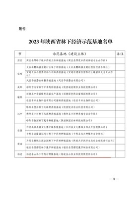 喜訊！陜西省林下經濟示范基地名單公布，楊凌企業榜上有名！