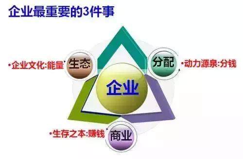 企業(yè)管理經營 干好這幾件事，附干貨案例分析