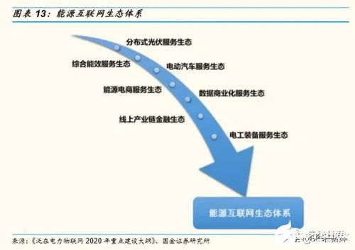 電力設備及工業控制行業產品生命周期與投資框架深度解析